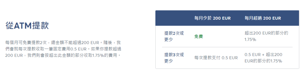 卡片使用 (海外提款、刷卡、數位支付)