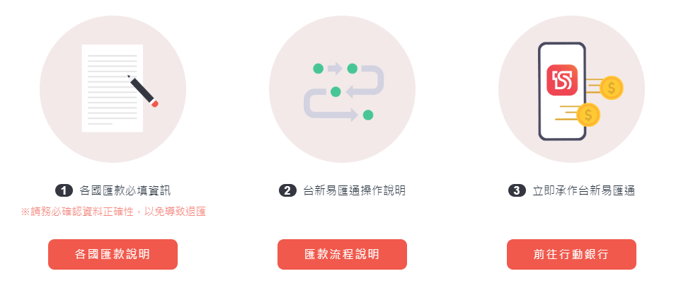台新易匯通Visa Direct 2024 推出 匯到帳號