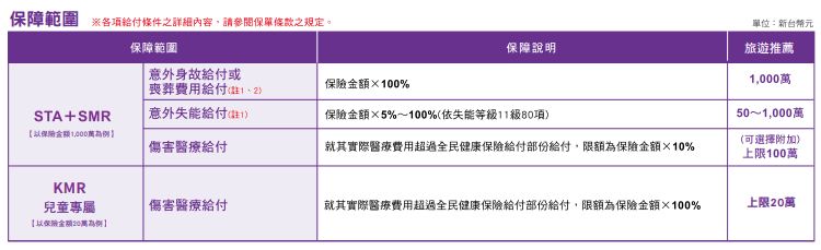 南山人壽 安心旅行平安保險 (STA) 旅平險