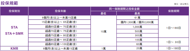 安心旅行平安保險 (STA) 保費說明
