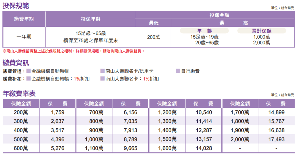 留學生保險 海外暢遊保險 WOTA 南山人壽 2022