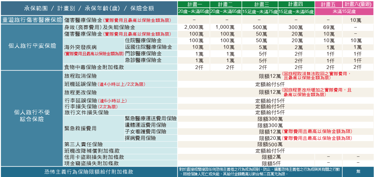 留學保險 南山產物 金平安 PRO 3
