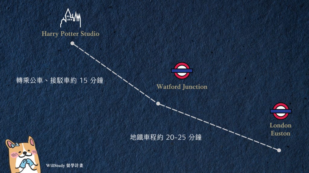 倫敦哈利波特影城 抵達方式與車程