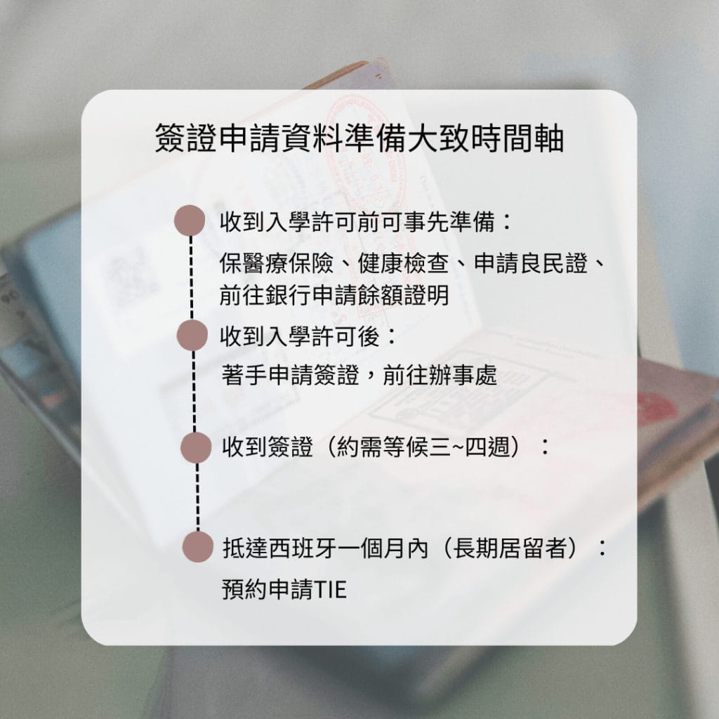西班牙學生簽證 申請資料清單 & 詳細說明