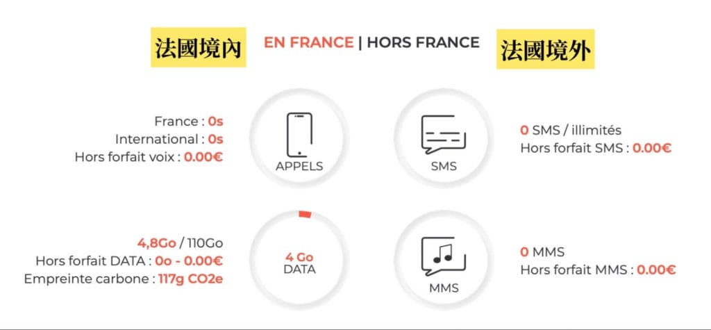 free mobile 解約、數據使用流量查詢等注意事項