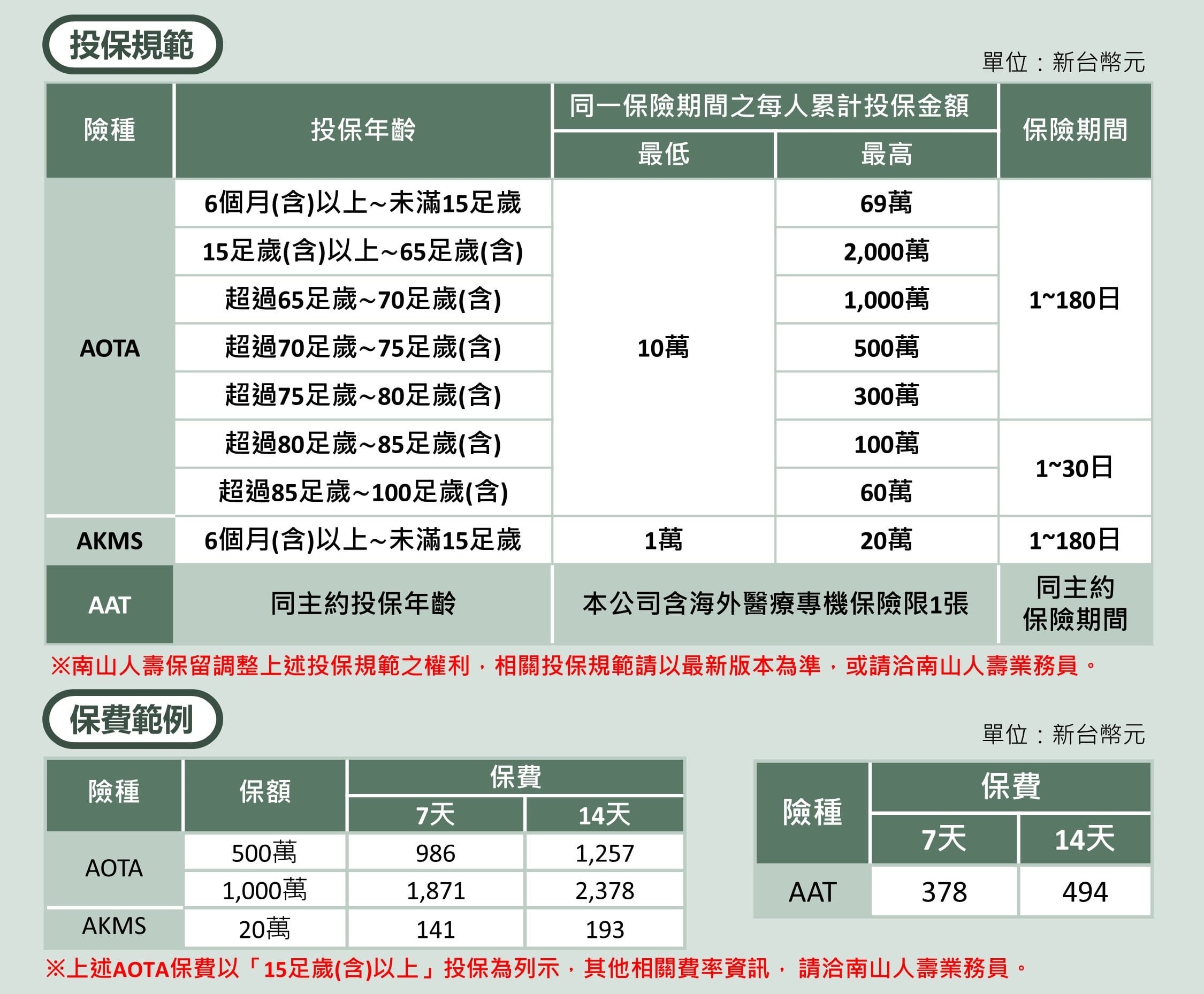 海外突發疾病 (保障範圍涵蓋法定傳染病)