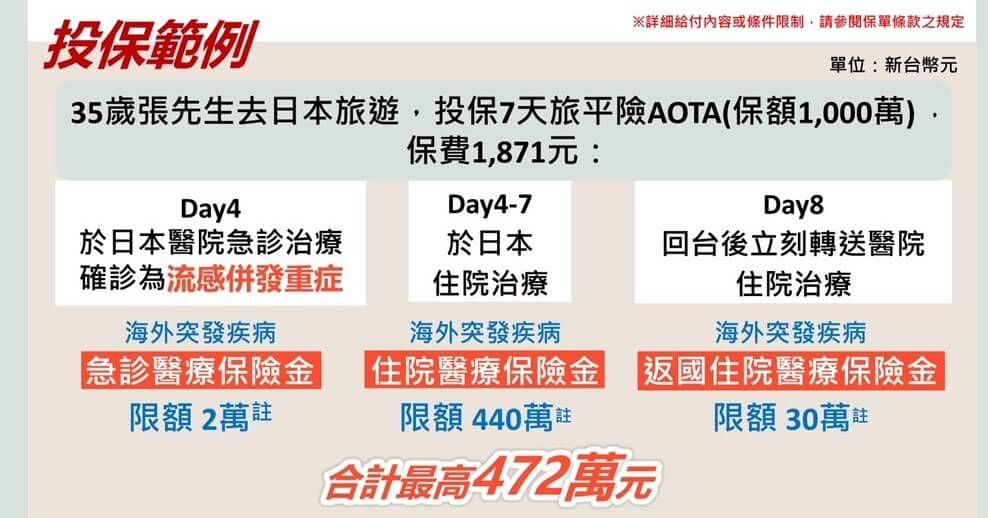 近日流感傳染病例數增加，以日本旅遊為例說明就醫及住院治療理賠狀況