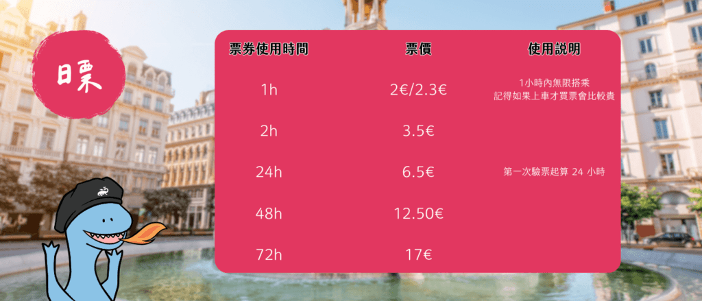 里昂交通票券種類介紹及價錢比較 -單程票、一日票