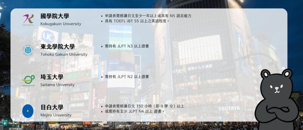 日本交換機會申請流程 - 世新大學