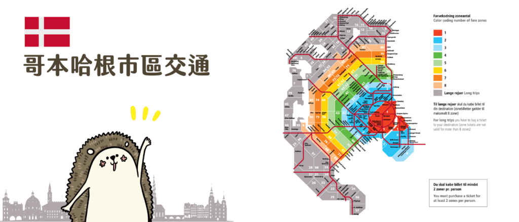 哥本哈根自由行 大眾運輸交通指南
