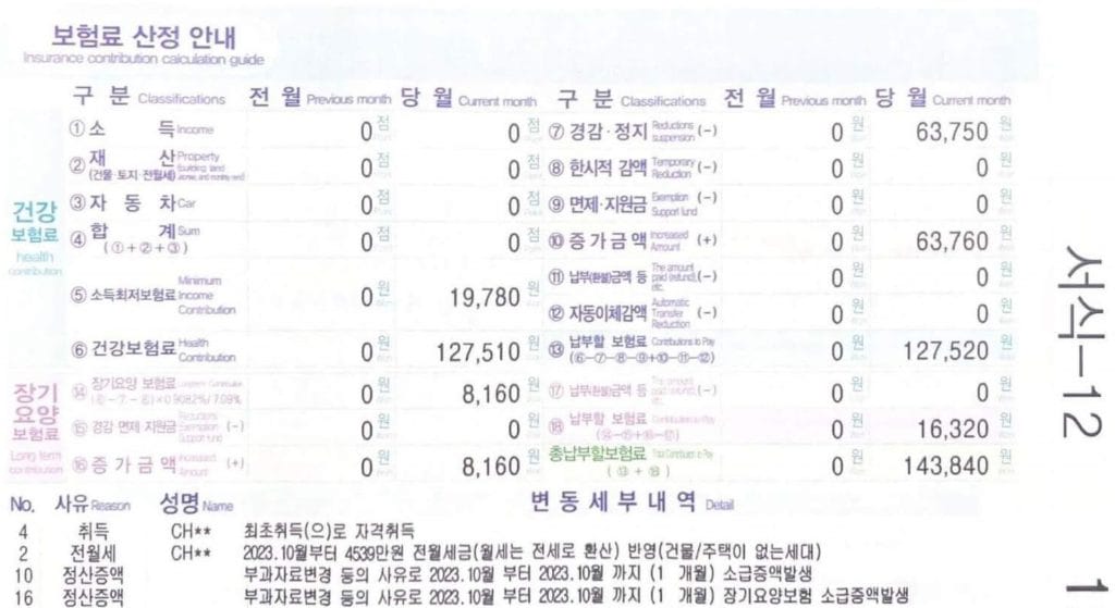 國民健康保險 (국민건강보험) 費用計算